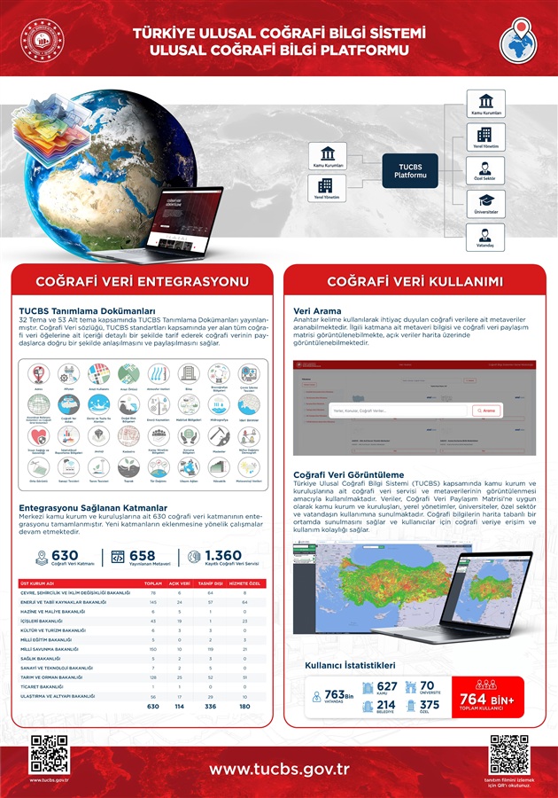 ULUSAL COĞRAFİ BİLGİ PLATFORMU TANITIMI